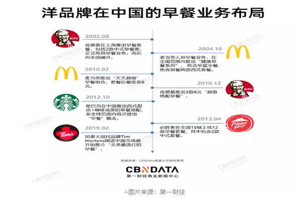 骞磋交浜哄鏃╅涓嶄笂蹇冧箣鍚庯紝鏃╅甯傚満杩樿禋閽卞悧?_9